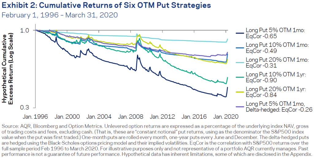 Tail Risk Mitigation